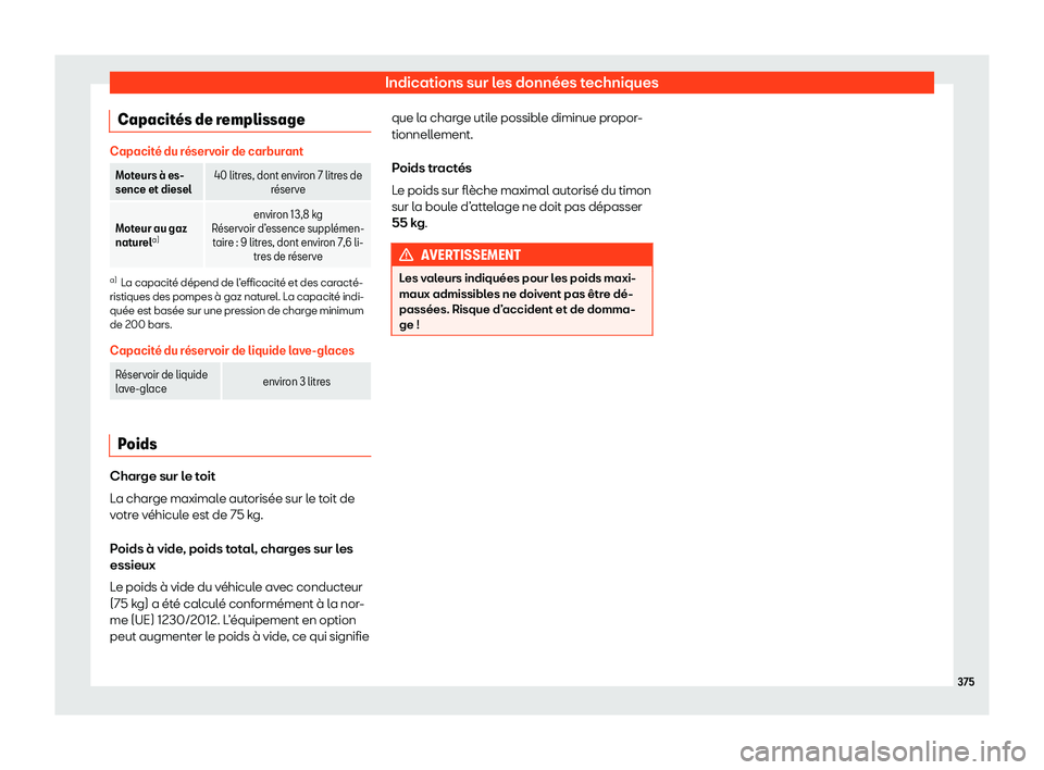 Seat Arona 2020 Manuel du propriétaire (in French) Indications sur les données techniques
Capacit Seat Arona 2020 Manuel du propriétaire (in French) Indications sur les données techniques
Capacit