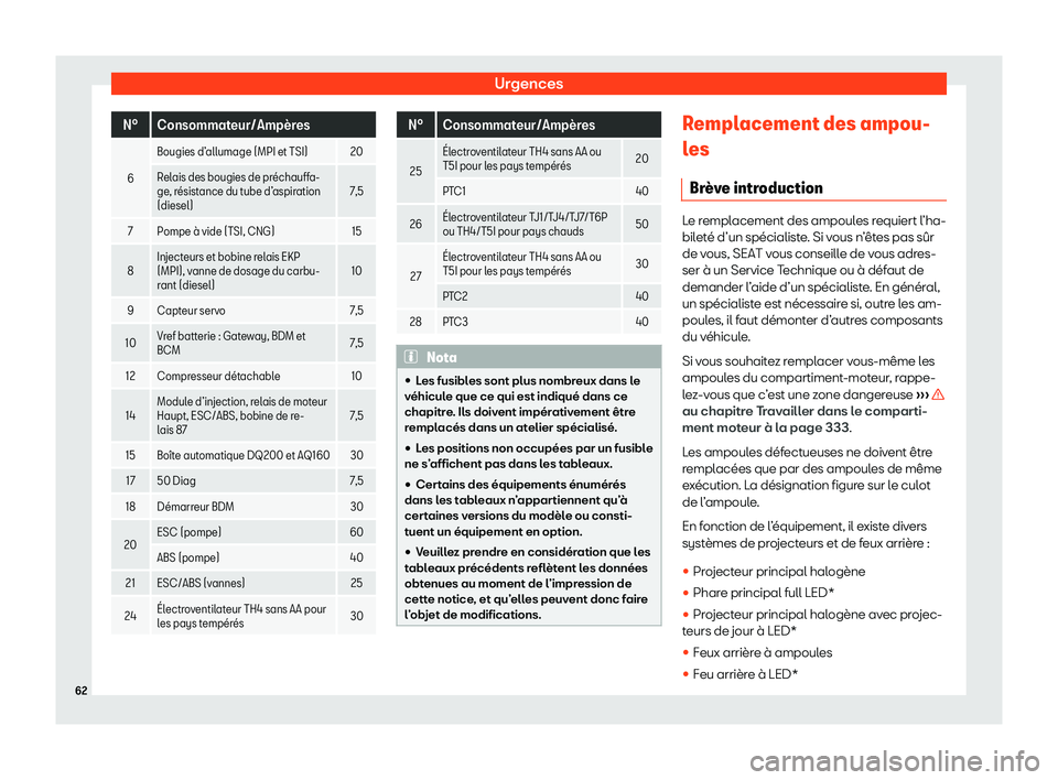Seat Arona 2020  Manuel du propriétaire (in French)  Urgences
N