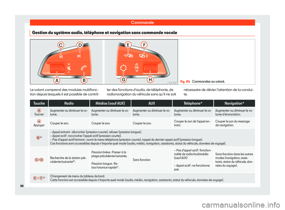 Seat Arona 2020  Manuel du propriétaire (in French)  Commande
Gestion du syst