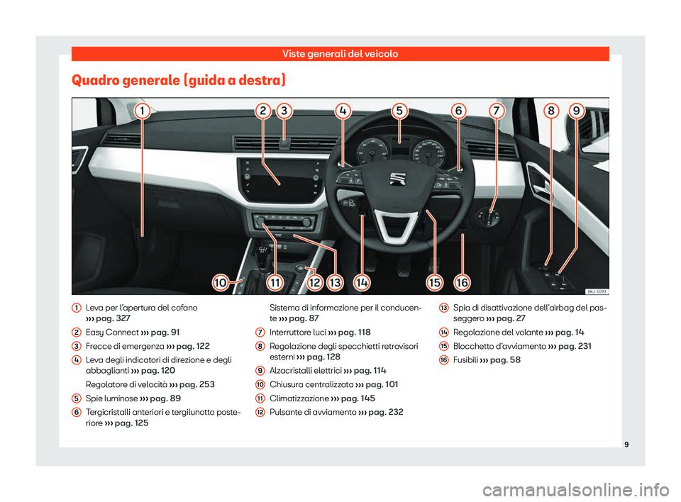 Seat Arona 2020  Manuale del proprietario (in Italian) Viste generali del veicolo
Quadro generale (guida a destra) Leva per l’apertura del cofano
› ›
› pag. 327
Easy Connect  ››› pag. 91
Frecce di emergenza  ››› pag. 122
Leva degli ind