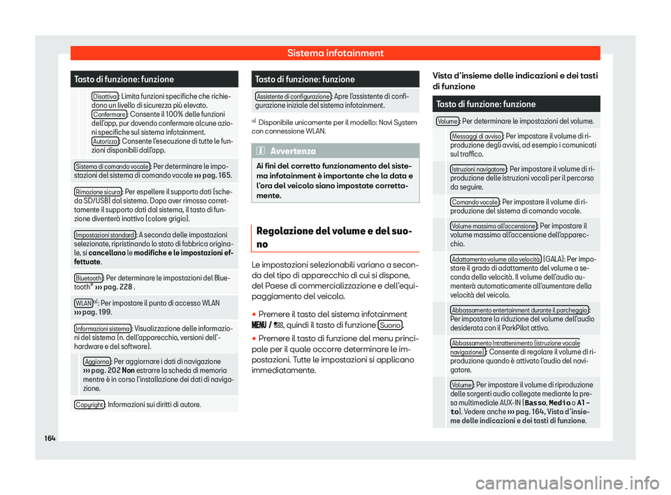 Seat Arona 2020  Manuale del proprietario (in Italian) Sistema infotainment
Tasto di funzione: funzione
    Disattiva : Limita funzioni specifiche che richie-
dono un liv ell
o di sicurezza pi
