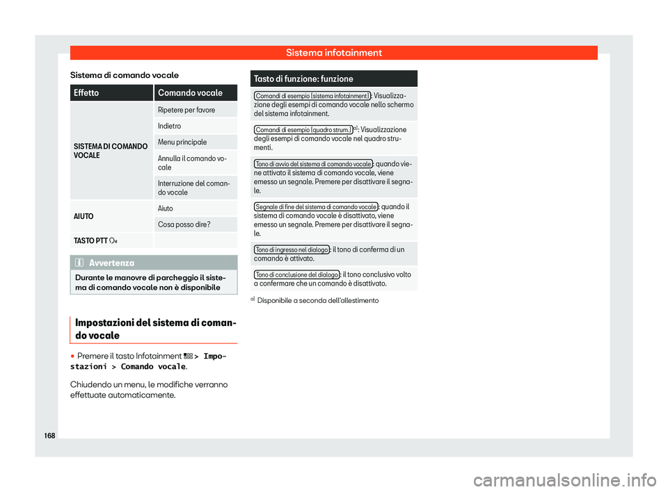 Seat Arona 2020  Manuale del proprietario (in Italian) Sistema infotainment
Sistema di comando vocale Effetto
Comando vocale
SISTEMA DI COMANDO
V OCALE Ripet
ere per favore
Indietro
Menu principale
Annulla il comando vo-
cale
Int
erruzione del coman-
do v