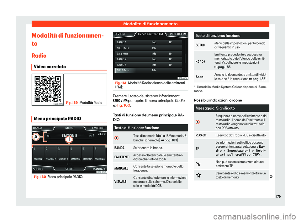 Seat Arona 2020  Manuale del proprietario (in Italian) Modalità di funzionamento
Modalit