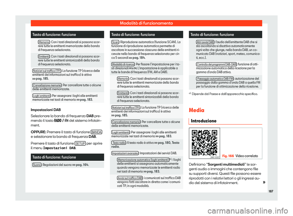 Seat Arona 2020  Manuale del proprietario (in Italian) Modalità di funzionamento
Tasto di funzione: funzione
  Memorie : Con i tasti direzionali si possono scor-
r er
e tutte le emittenti memorizzate della banda
di frequenza selezionata.
  Emittenti : Co