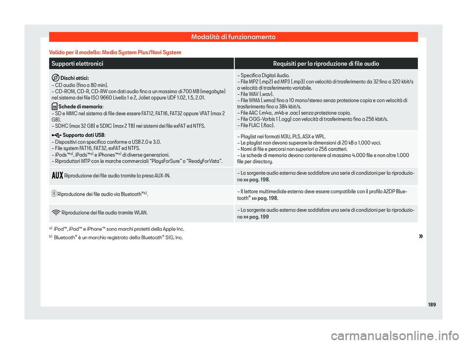 Seat Arona 2020  Manuale del proprietario (in Italian) Modalità di funzionamento
Valido per il modello: Media System Plus/Navi System Supporti elettronici
Requisiti per la riproduzione di file audio
�I  Dischi ottici:
