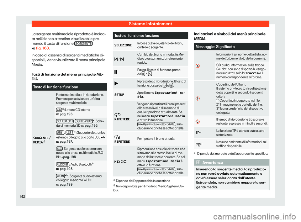 Seat Arona 2020  Manuale del proprietario (in Italian) Sistema infotainment
La sorgente multimediale riprodotto è indica-
t a nell
’elenco a tendina visualizzabile pre-
mendo il tasto di funzione  SORGENTE››› 
fig. 168.
In caso di assenz a di sor