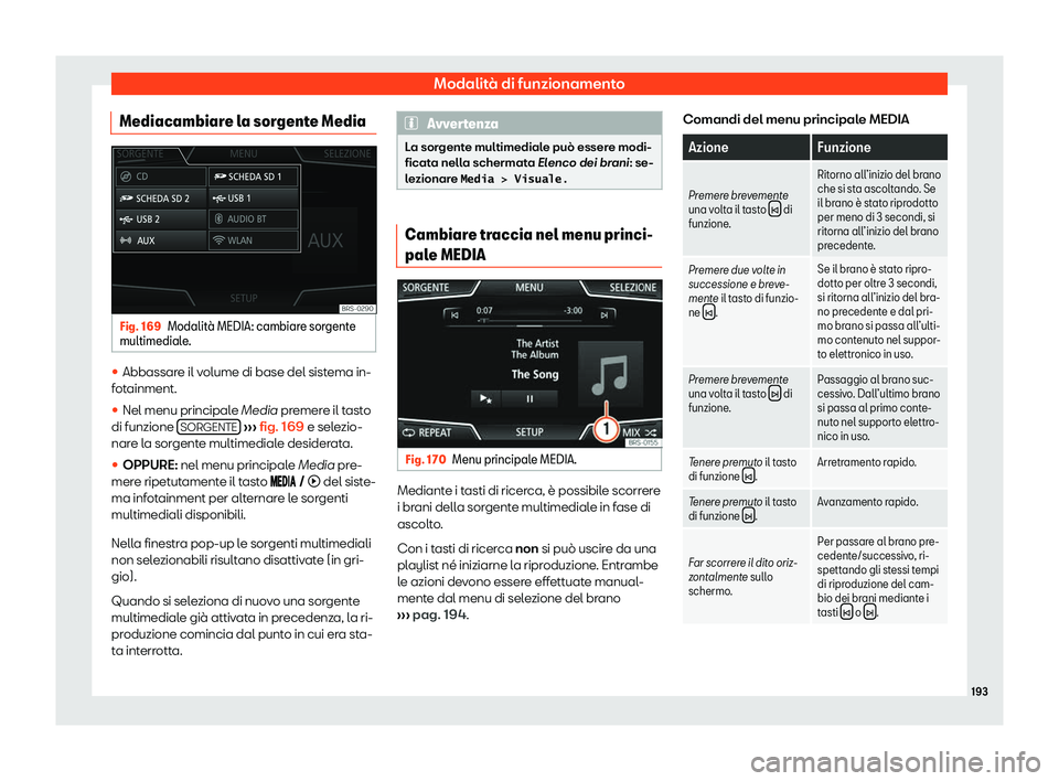 Seat Arona 2020  Manuale del proprietario (in Italian) Modalità di funzionamento
Mediacambiare la sorgente Media Fig. 169
Modalit