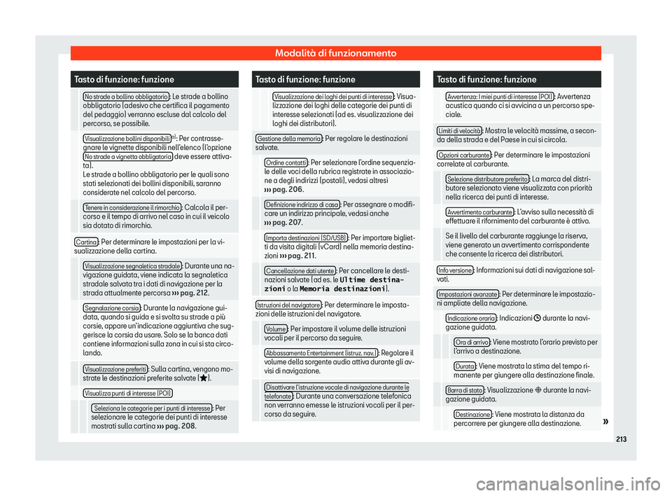 Seat Arona 2020  Manuale del proprietario (in Italian) Modalità di funzionamento
Tasto di funzione: funzione
  No strade a bollino obbligatorio : Le strade a bollino
obbligat orio (adesiv
o che certifica il pagamento
del pedaggio) verranno escluse dal ca