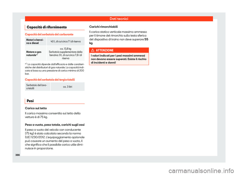 Seat Arona 2020  Manuale del proprietario (in Italian) Dati tecnici
Capacit