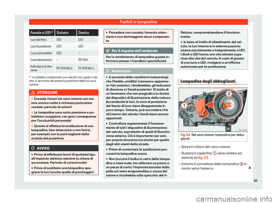 Seat Arona 2020  Manuale del proprietario (in Italian) Fusibili e lampadine
Fanale a LED
a)
Sinistro Destro
Luci dei freni LED LED
Luci di posizione LED LED
Luce retronebbia LED 