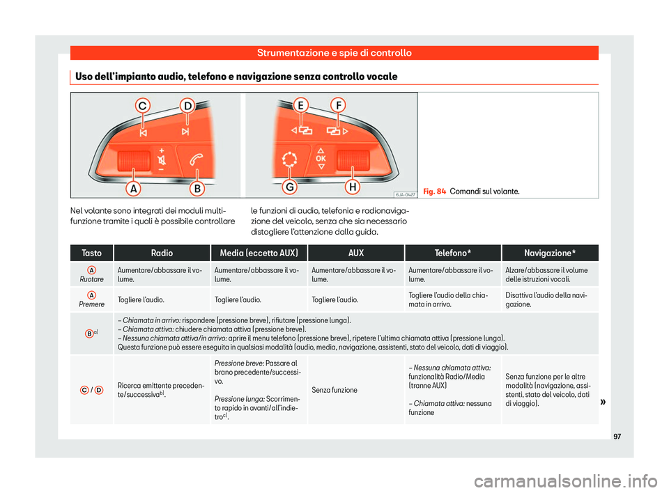 Seat Arona 2020  Manuale del proprietario (in Italian) Strumentazione e spie di controllo
Uso dell