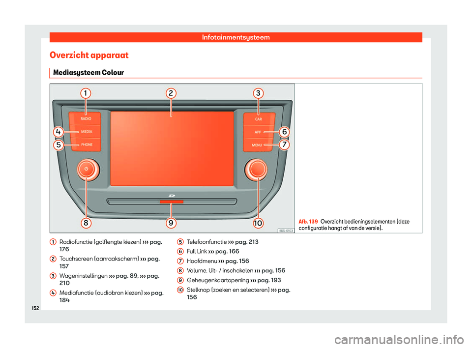 Seat Arona 2020  Handleiding (in Dutch) Infotainmentsysteem
Overzicht apparaat Mediasyst eem Col
our Afb. 139
Overzicht bedieningselementen (deze
configur atie hangt af v

an de versie). Radiofunctie (golflengte kiezen) 
››

› pag.
17