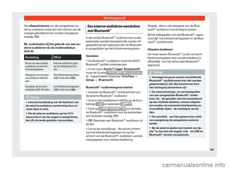Seat Arona 2020  Handleiding (in Dutch) Werkingsmodi
Het afspeel v
olume van de aangesloten ex-
terne audiobron moet aan het volume van de
overige geluidsbronnen worden aangepast
›››  pag. 162.
Bij onderheden b