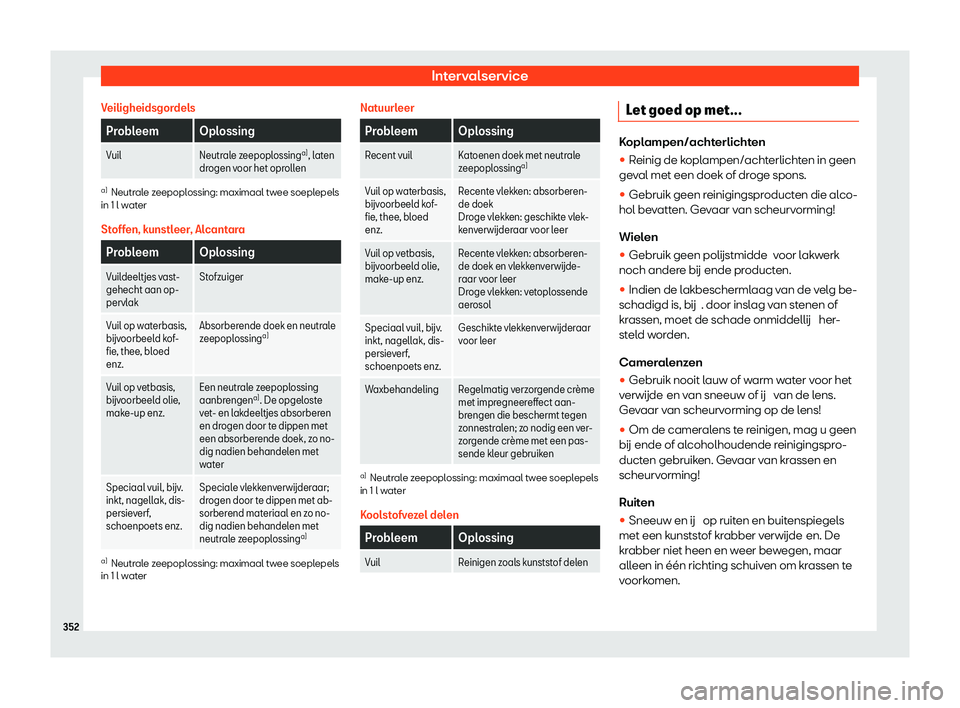 Seat Arona 2020  Handleiding (in Dutch) Intervalservice
Veiligheidsgordels Probleem Oplossing
Vuil Neutrale zeepoplossing a)
, l at en
drogen voor het oprollen a)
Neutrale zeepoplossing: maximaal twee soeplepels
in 1 l w at

er
Stoffen, kun