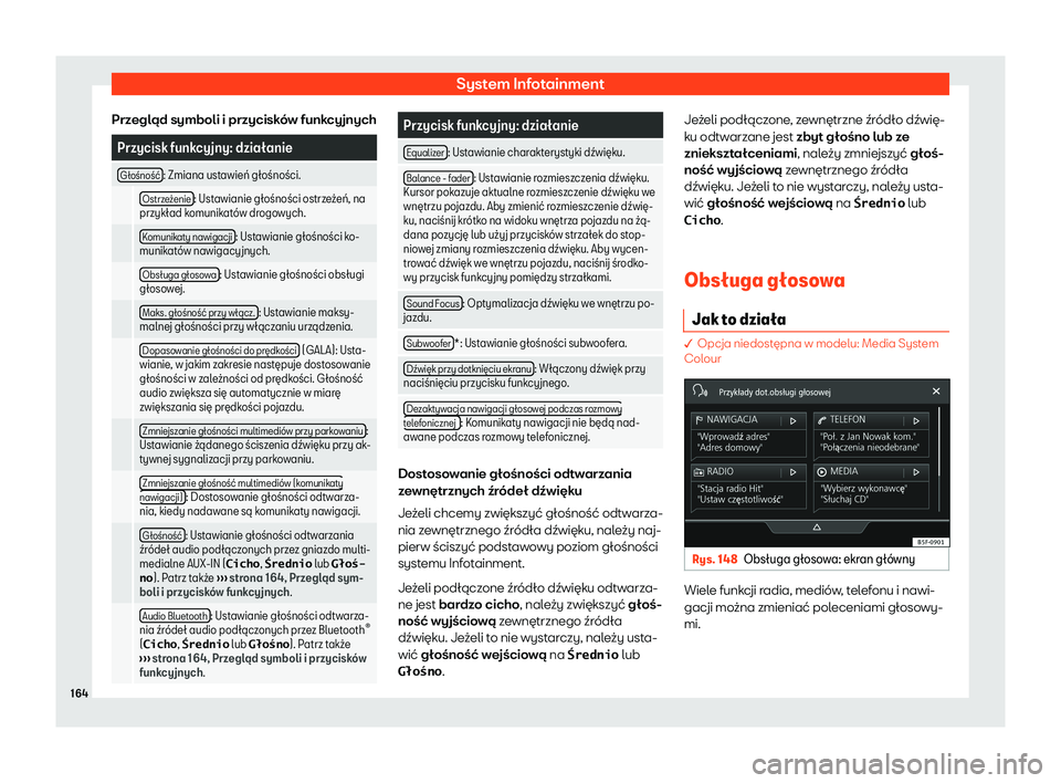 Seat Arona 2020  Instrukcja Obsługi (in Polish) System Infotainment
Przegląd symboli i przycisków funkcyjnych Przycisk funkcyjny: dzia