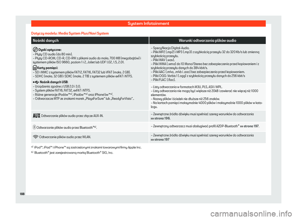 Seat Arona 2020  Instrukcja Obsługi (in Polish) System Infotainment
Dotyczy modelu: Media System Plus/Navi System No