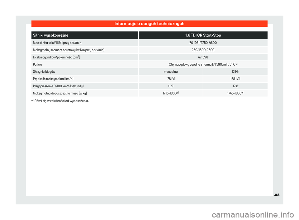 Seat Arona 2020 Instrukcja Obsługi (in Polish) Informacje o danych technicznych
Silniki wysokopr Seat Arona 2020 Instrukcja Obsługi (in Polish) Informacje o danych technicznych
Silniki wysokopr