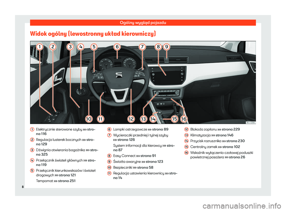 Seat Arona 2020  Instrukcja Obsługi (in Polish) Ogólny wygląd pojazdu
Widok og