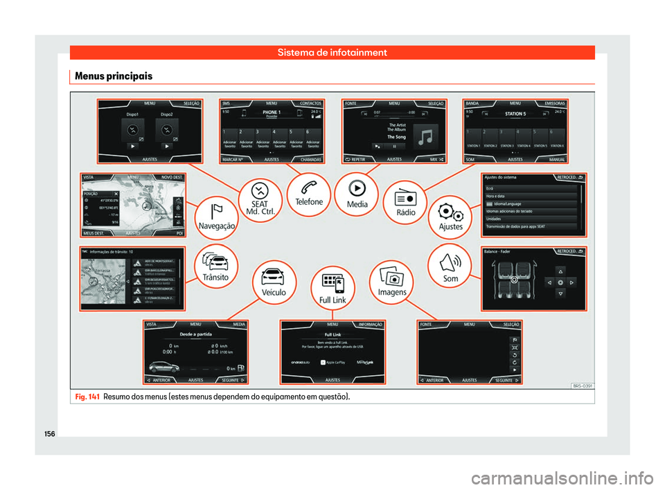 Seat Arona 2020  Manual do proprietário (in Portuguese)  Sistema de infotainment
Menus principais Fig. 141
Resumo dos menus (estes menus dependem do equipamento em quest