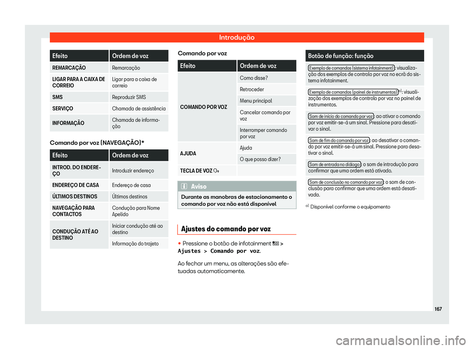 Seat Arona 2020  Manual do proprietário (in Portuguese)  Introdução
Efeito
Ordem de voz
REMARCA