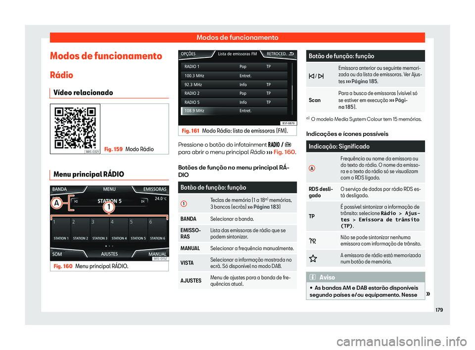 Seat Arona 2020  Manual do proprietário (in Portuguese)  Modos de funcionamento
Modos de funcionamento R 