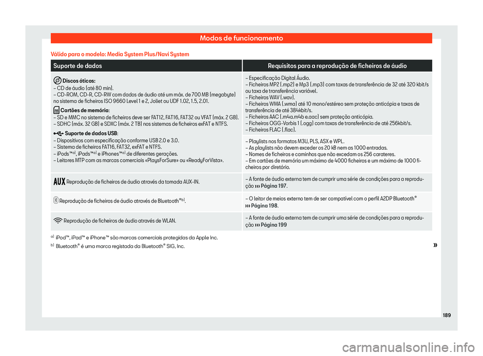Seat Arona 2020  Manual do proprietário (in Portuguese)  Modos de funcionamento
V