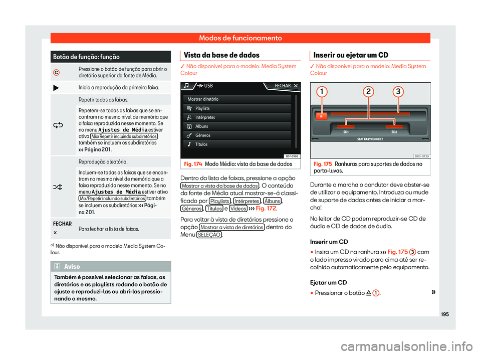 Seat Arona 2020  Manual do proprietário (in Portuguese)  Modos de funcionamento
Bot