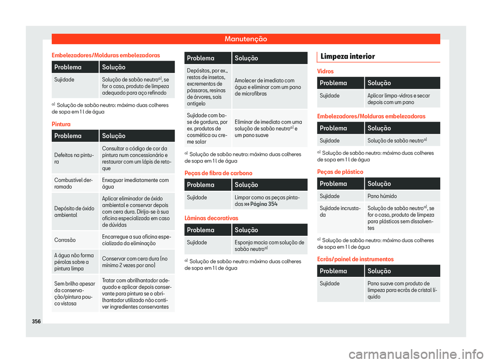 Seat Arona 2020  Manual do proprietário (in Portuguese)  Manutenção
Embelezadores/Molduras embelezadoras Problema Solu