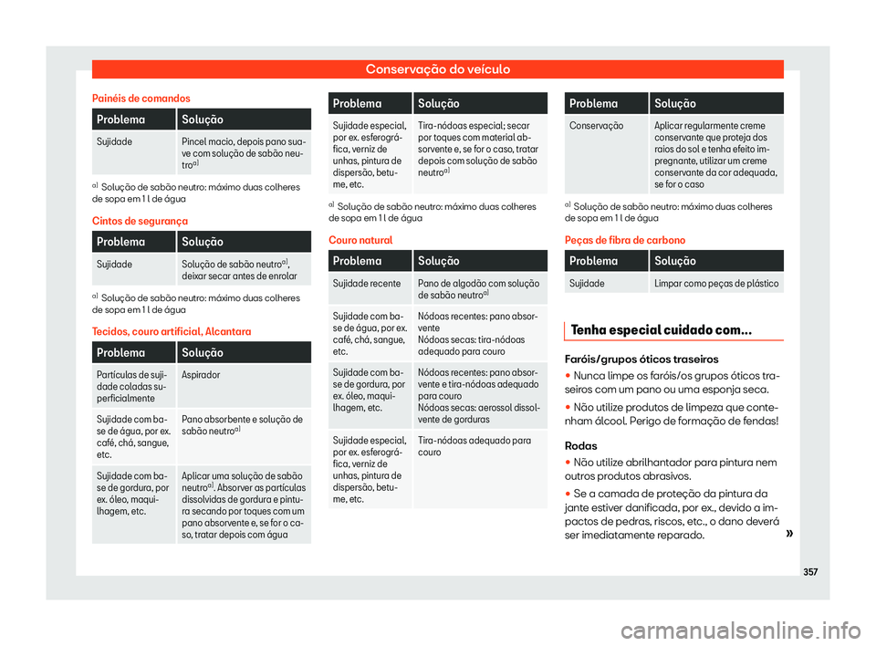 Seat Arona 2020  Manual do proprietário (in Portuguese)  Conservação do veículo
Pain