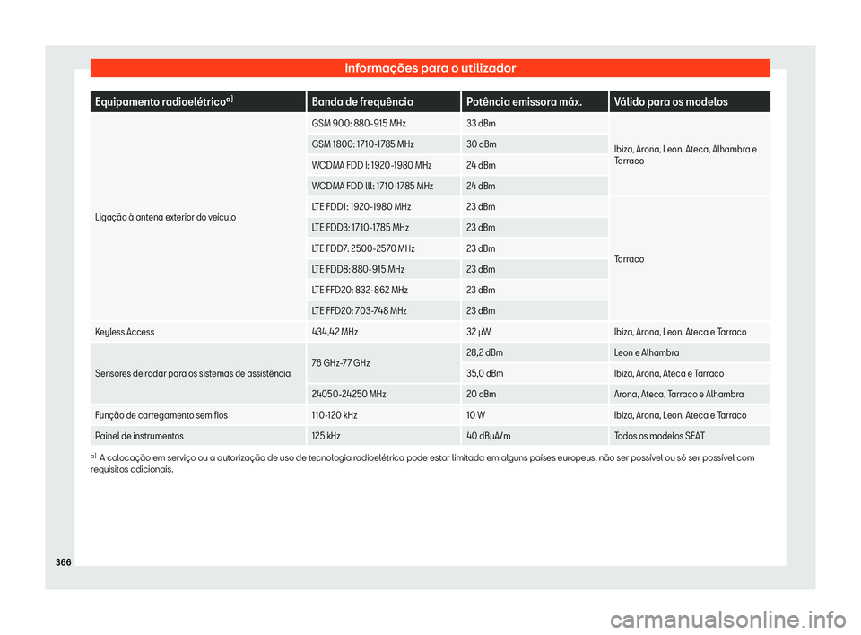 Seat Arona 2020  Manual do proprietário (in Portuguese)  Informações para o utilizador
Equipamento radioel