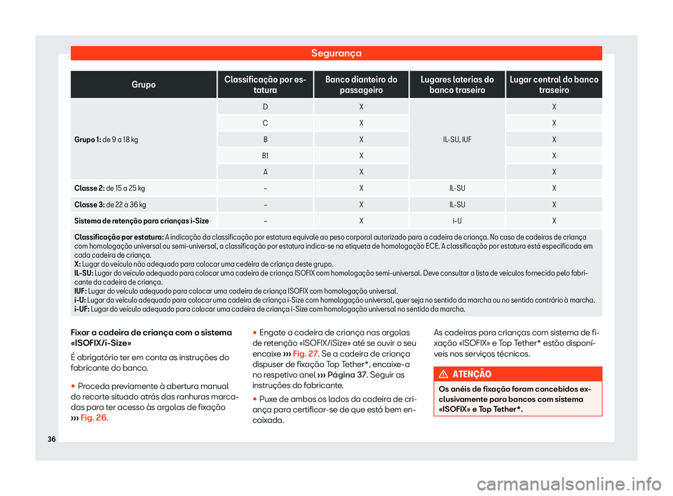 Seat Arona 2020  Manual do proprietário (in Portuguese)  Segurança
Grupo
Classifica