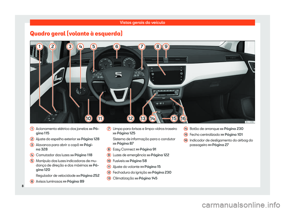 Seat Arona 2020  Manual do proprietário (in Portuguese)  Vistas gerais do veículo
Quadro geral (volante 