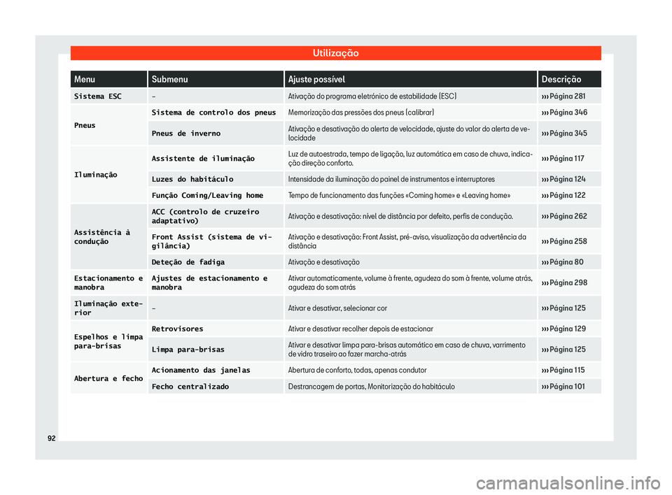 Seat Arona 2020  Manual do proprietário (in Portuguese)  Utilização
Menu
Submenu Ajuste poss