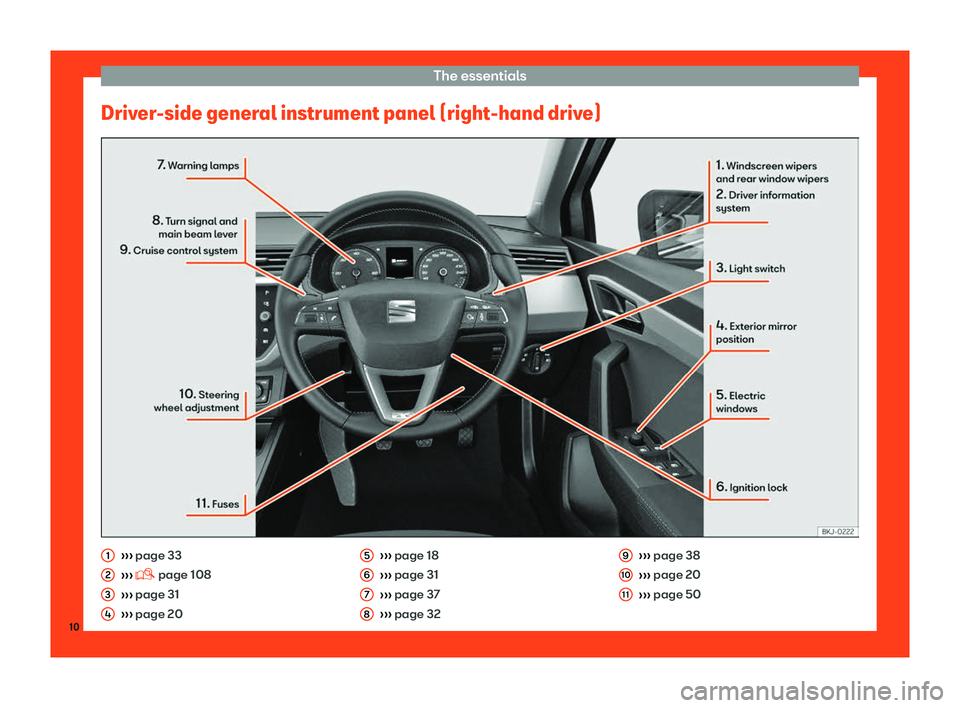 Seat Arona 2019 User Guide The essentials
Driver-side general instrument panel (right-hand drive) 