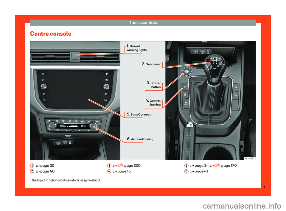 Seat Arona 2019 User Guide The essentials
Centre console 