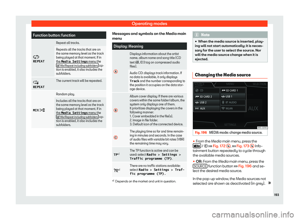 Seat Arona 2019  Owners Manual Operating modes
Function button: function
�