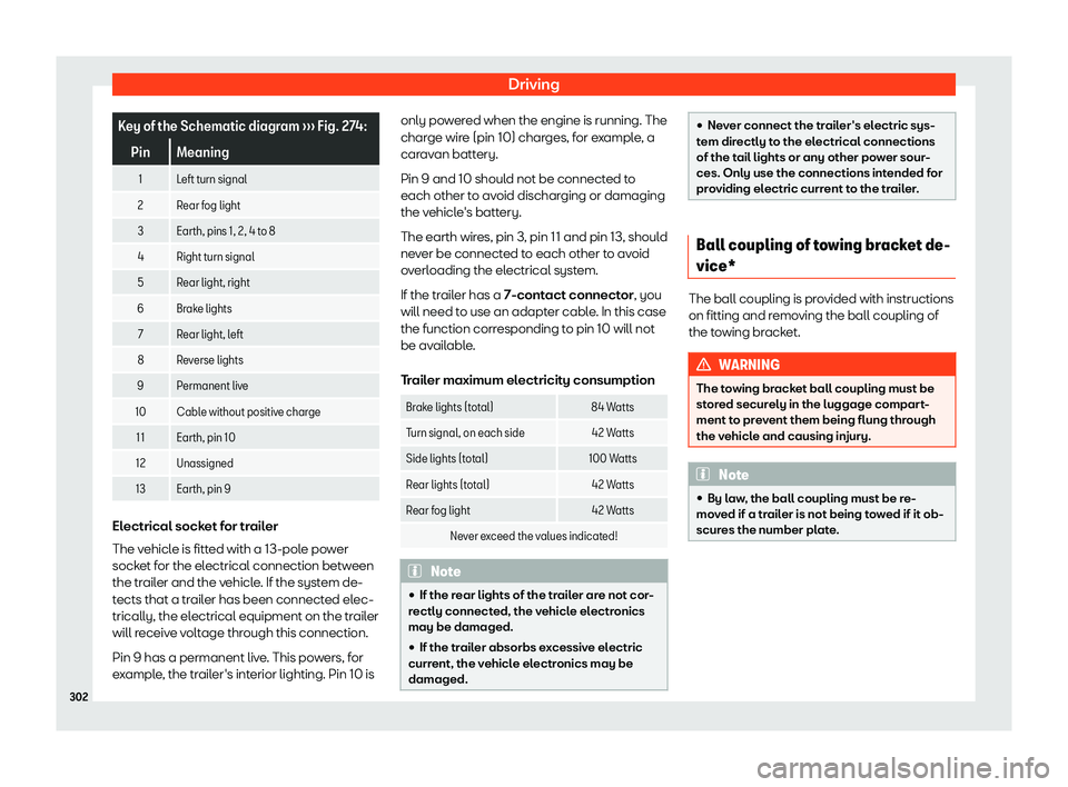 Seat Arona 2019  Owners Manual Driving
Key of the Schematic diagram 
