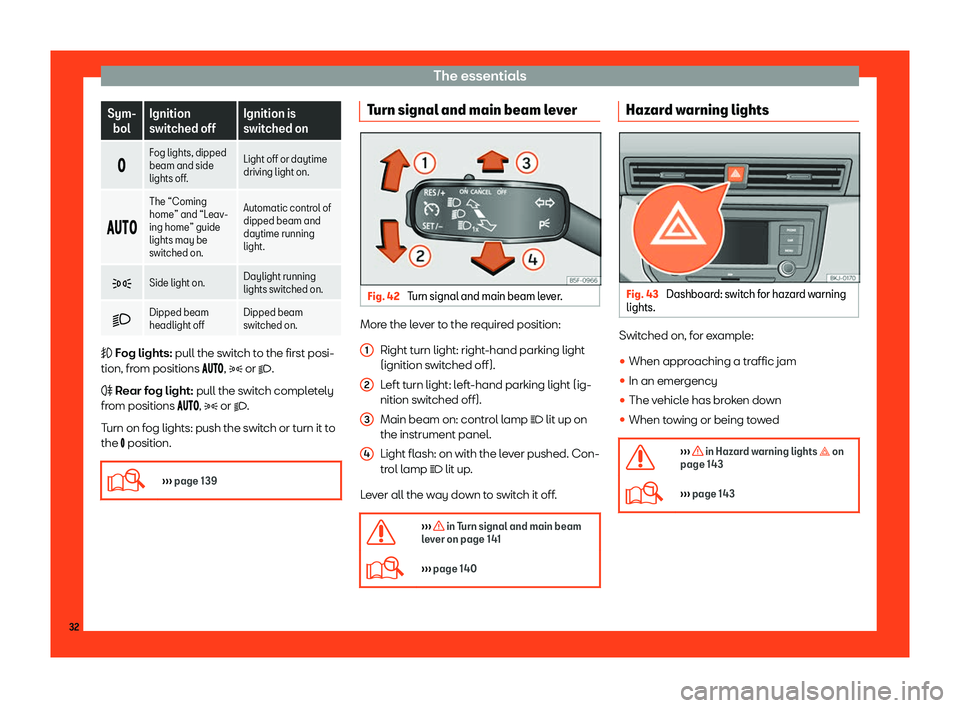 Seat Arona 2019 Owners Guide The essentials
Sym-
bol Ignition
switched off Ignition is
swit
ched on
� F
og lights, dipped
beam and side
lights off. Light off or daytime
driving light on.
�
��� The “Coming
home”