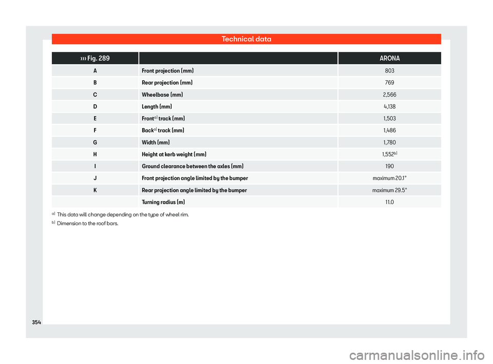 Seat Arona 2019 Owners Manual Technical data
Seat Arona 2019 Owners Manual Technical data