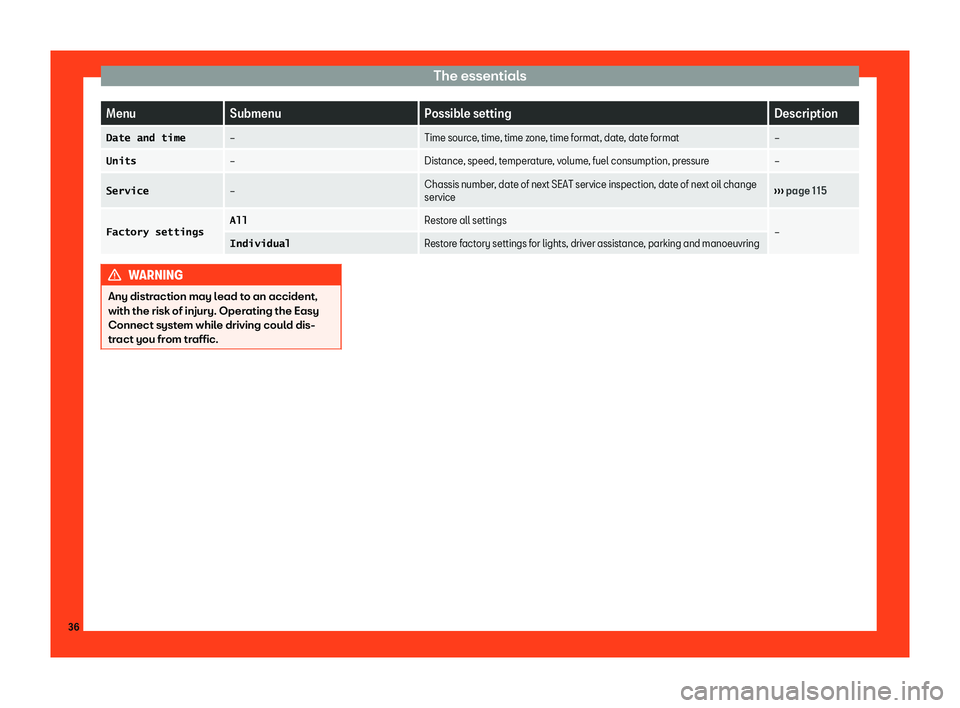 Seat Arona 2019 Owners Guide The essentials
Menu
Submenu Possible setting Description
�D�a�t�e� �a�n�d� �t�i�m�e 