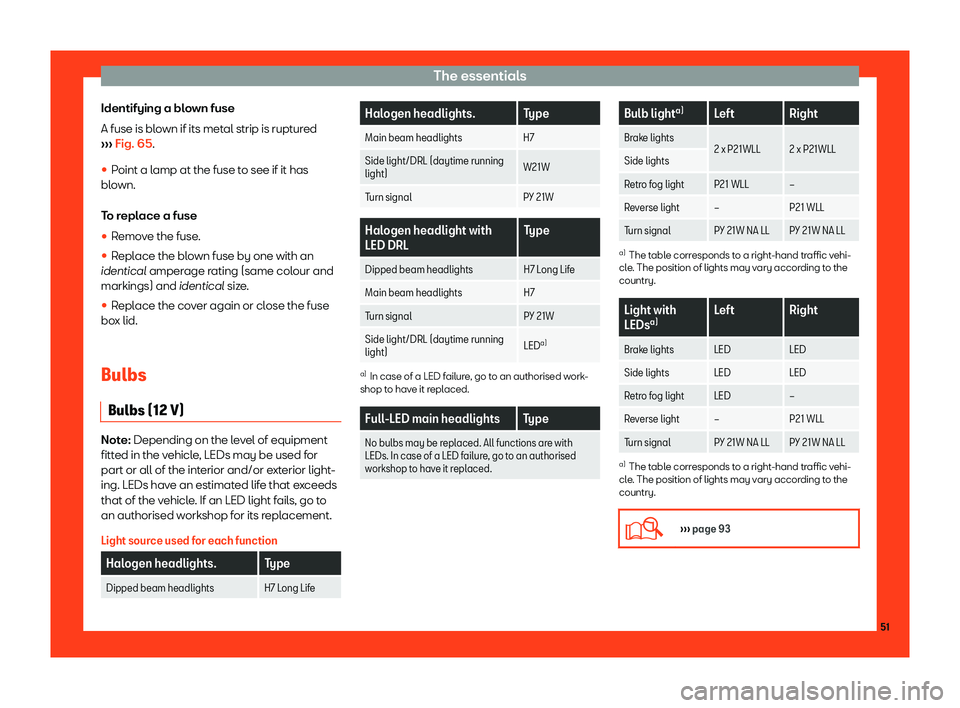 Seat Arona 2019 Workshop Manual The essentials
Identifying a blown fuse
A fuse is bl o
wn if its met al strip is rupt
ur
ed
