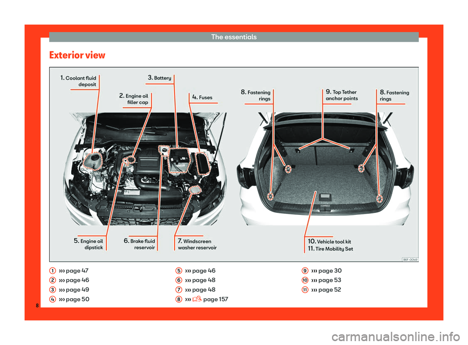 Seat Arona 2019  Owners Manual The essentials
Exterior view 