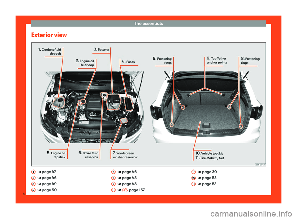 Seat Arona 2019 Owners Manual The essentials
Exterior view Seat Arona 2019 Owners Manual The essentials
Exterior view
