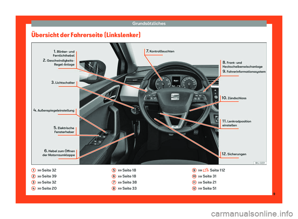 Seat Arona 2019  Betriebsanleitung (in German) Grunds