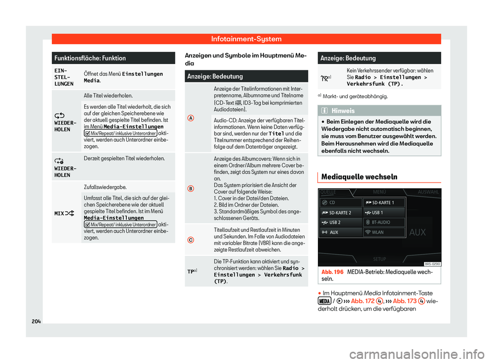 Seat Arona 2019  Betriebsanleitung (in German) Infotainment-System
Funktionsfl