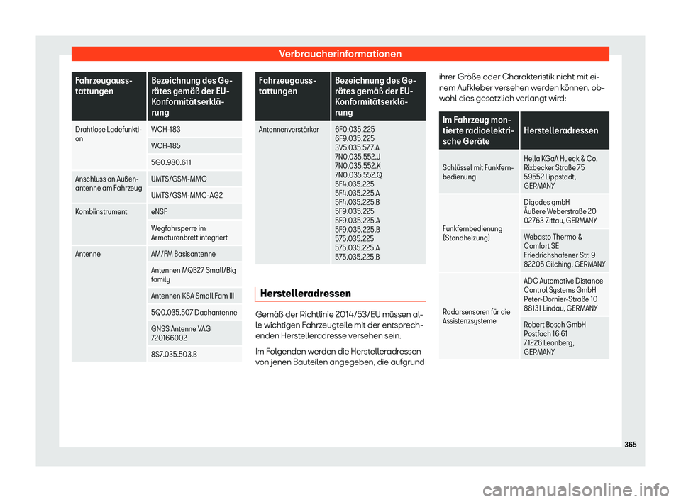 Seat Arona 2019 Betriebsanleitung (in German) Verbraucherinformationen
Fahrzeugauss-
tattungen
Bez
eichnung des Ge-
r Seat Arona 2019 Betriebsanleitung (in German) Verbraucherinformationen
Fahrzeugauss-
tattungen
Bez
eichnung des Ge-
r