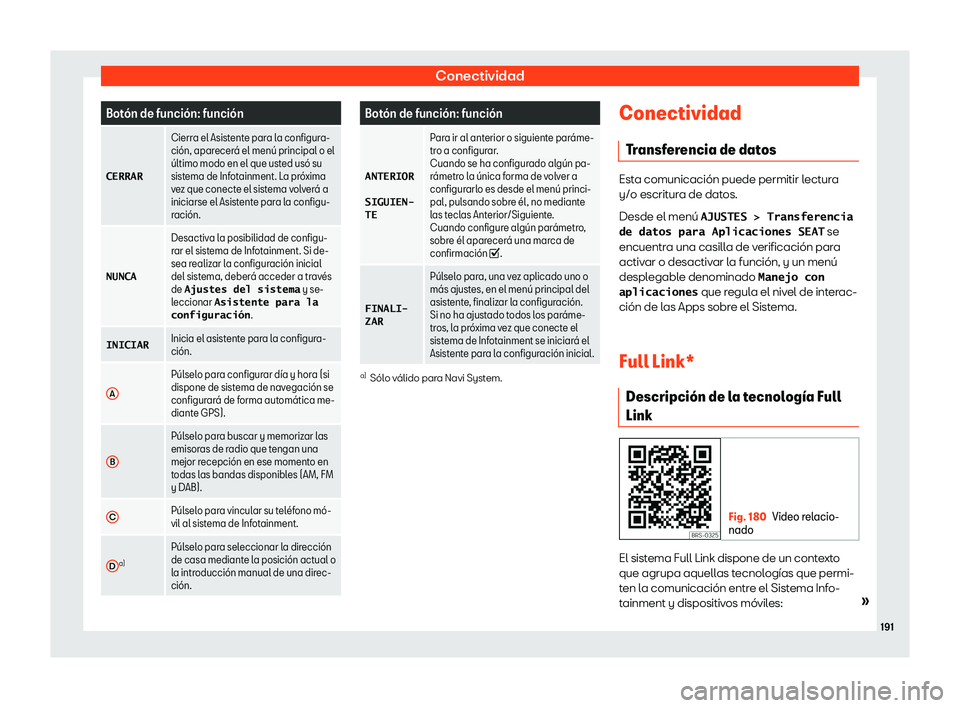 Seat Arona 2019  Manual del propietario (in Spanish) Conectividad
Bot