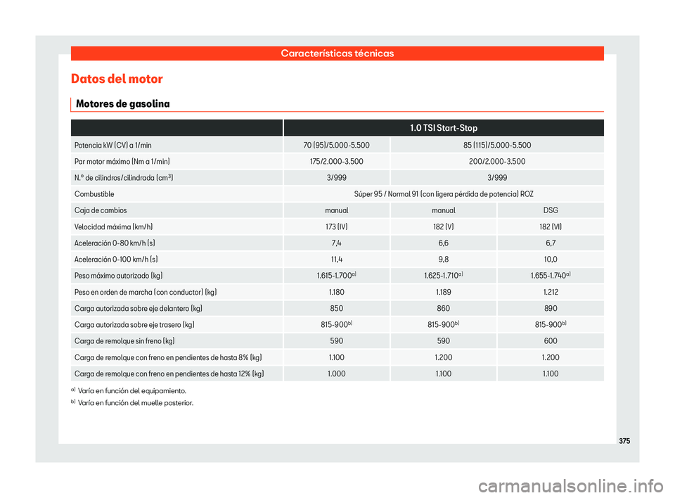 Seat Arona 2019 Manual del propietario (in Spanish) Caracter Seat Arona 2019 Manual del propietario (in Spanish) Caracter