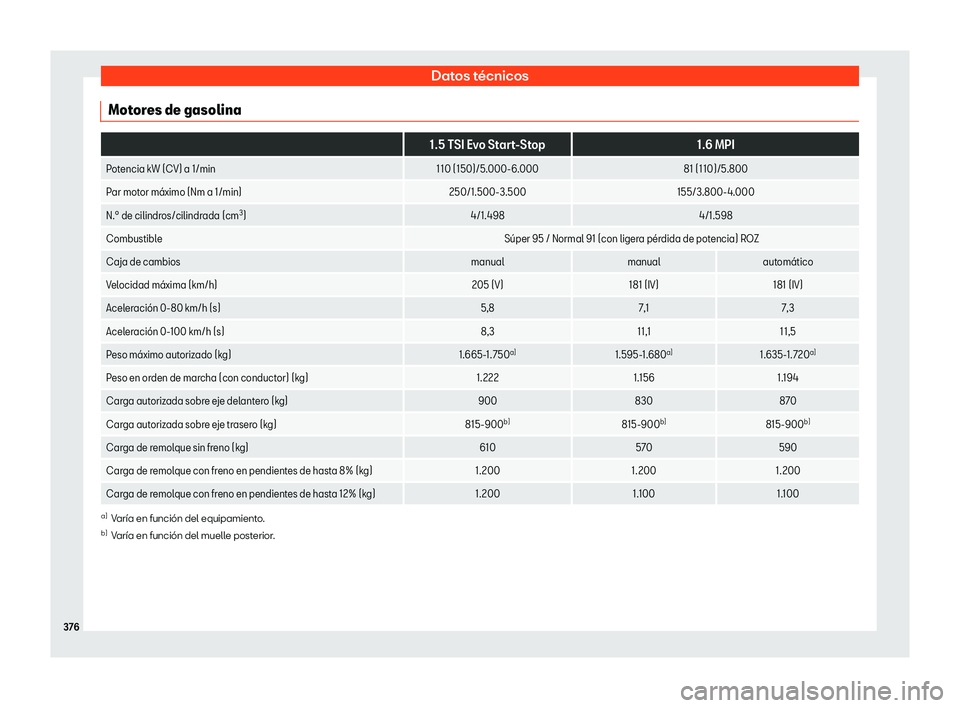 Seat Arona 2019 Manual del propietario (in Spanish) Datos t Seat Arona 2019 Manual del propietario (in Spanish) Datos t