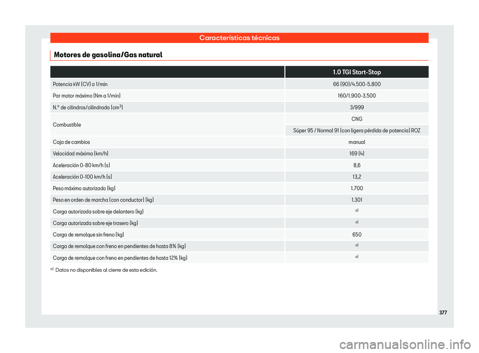 Seat Arona 2019 Manual del propietario (in Spanish) Caracter Seat Arona 2019 Manual del propietario (in Spanish) Caracter
